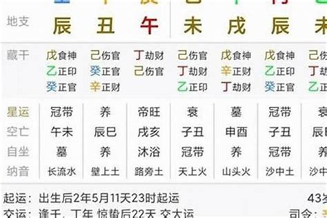 八字是什麼|八字